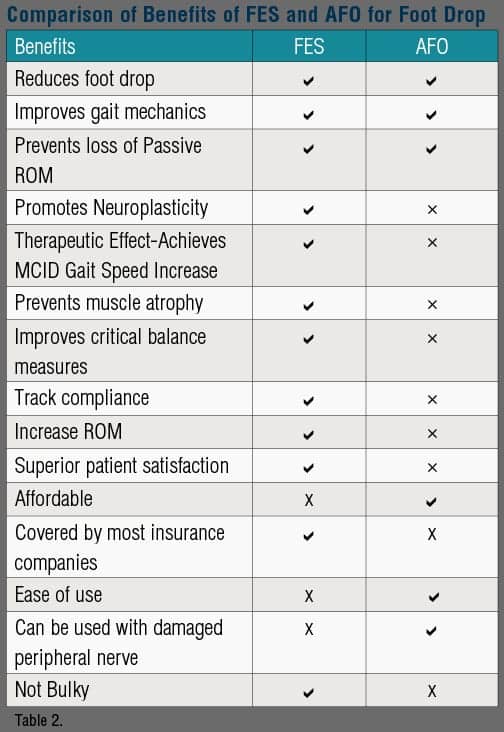 osg form tap speeds and feeds