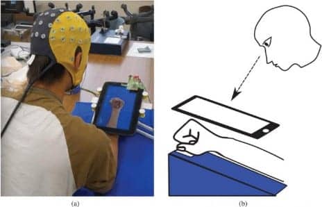 (a) Top view of the experiment. A tablet monitor was placed over the participant's right forearms on the desk in front of them. (b) Diagrammatic view of the experiment from the left. There is a space to open the hand, which made it easier to imagine the opening-clench hand movement. (Photo courtesy of Toshihisa Tanaka, TUAT)