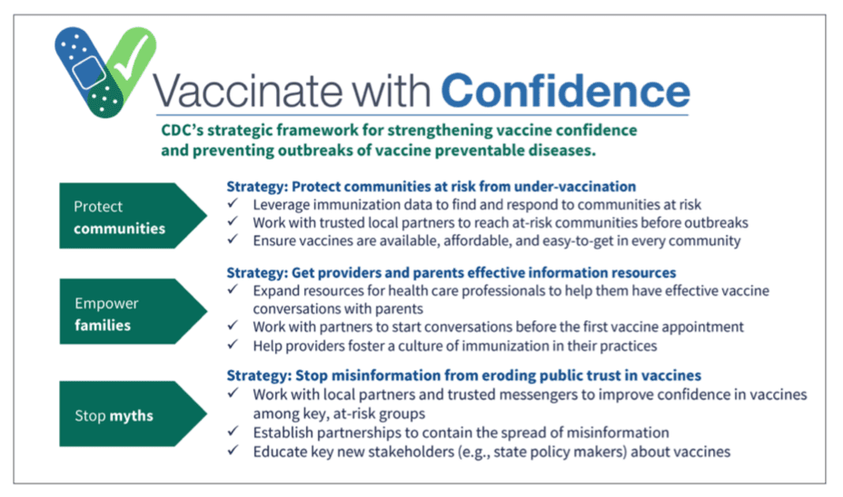 Vaccinate with Confidence