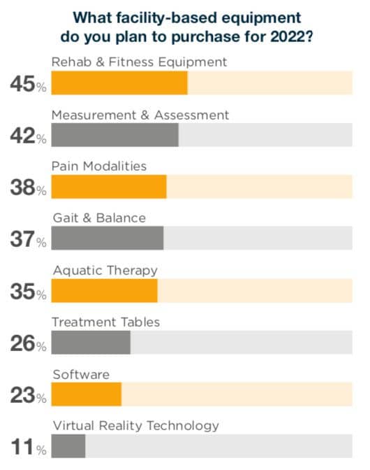 The 23 Most Common Physical Therapy Equipment