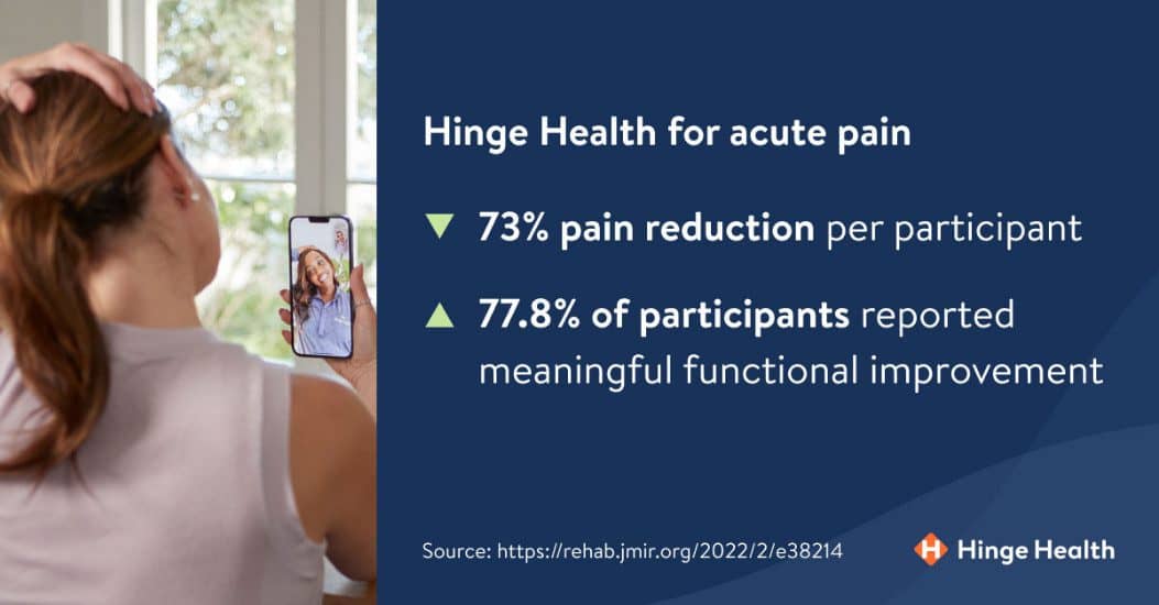 New Study: Hinge Health Reduced Pain by 73% Per Participant