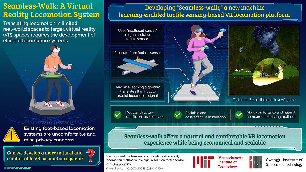 Researchers Develop “Seamless-walk” VR Locomotion System