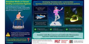 “Seamless-walk” Virtual Reality Locomotion System