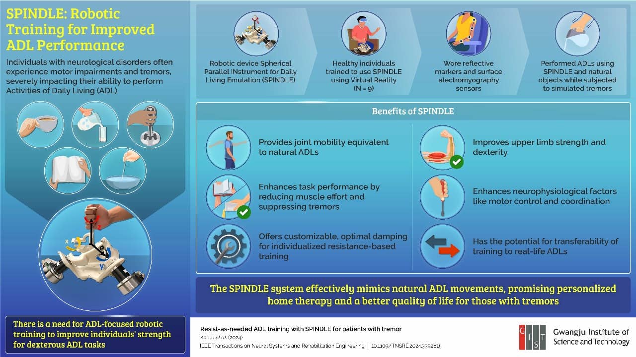 Robot Therapy to Treat Tremor