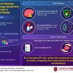 Study: Restless Legs Syndrome Linked to Parkinson’s Risk